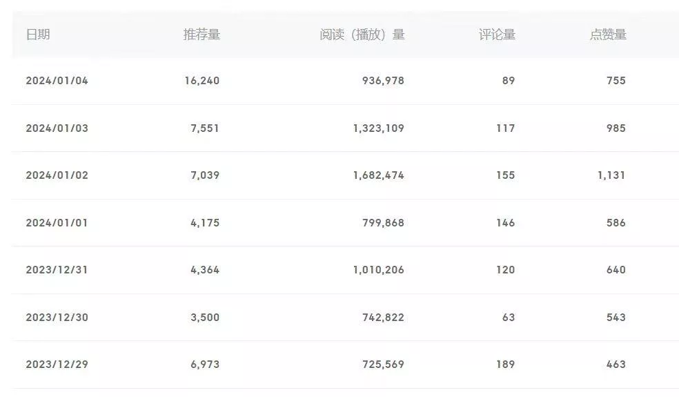 (8582期)百家号美女视频细分领域玩法，只需搬运去重，月保底3-5000＋