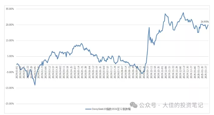 付费文章:吊打97%的权益基金,实操详解:如何利用deepseek来选出一个年化15.55%的大牛股组合?