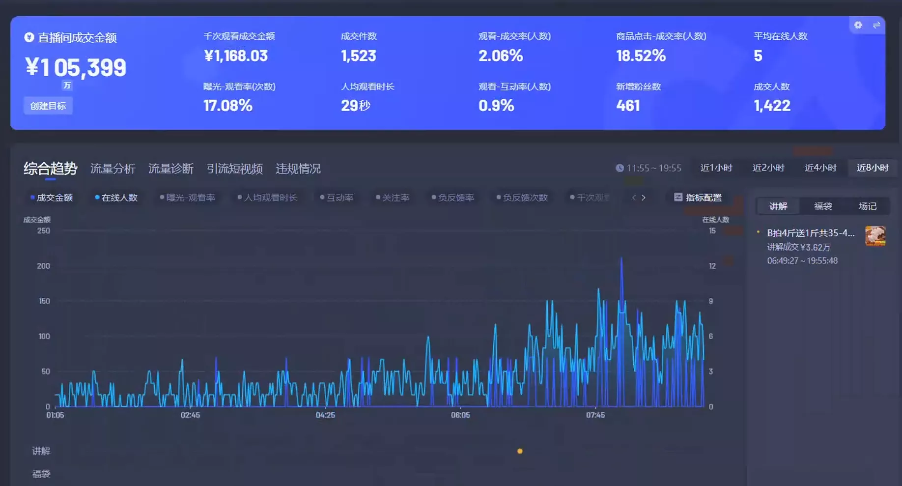 Ai智能无人直播带货 无需出镜 单日轻松变现1000+ 零违规风控 小白也能...